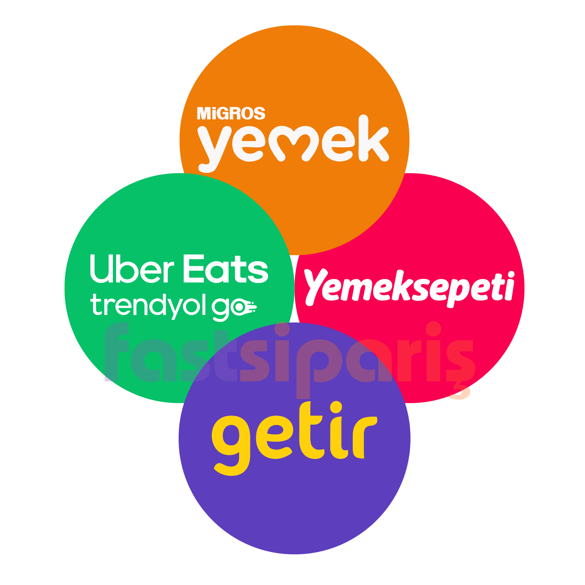 Platformlar YemekSepeti, Trendyol, Migros, Getir